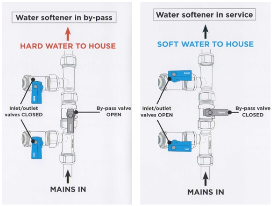 water_softener_bypass